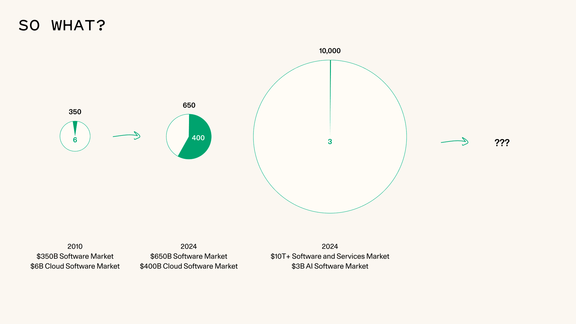 Sequoia Service as Software